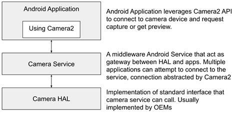 android カメラ性能と未来の料理レシピの関係性