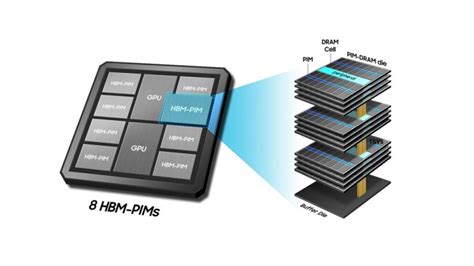 삼성전자 hbm, 메모리 시장의 새로운 지평을 열다